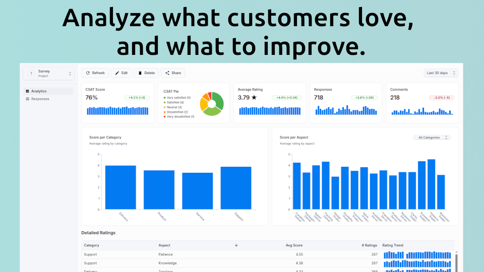Wyapy Clover integration screenshots